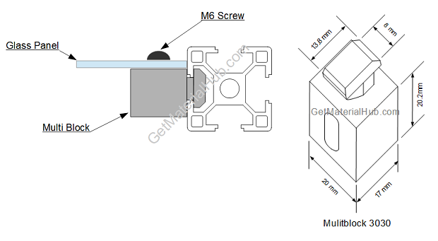 Multiblock drawings